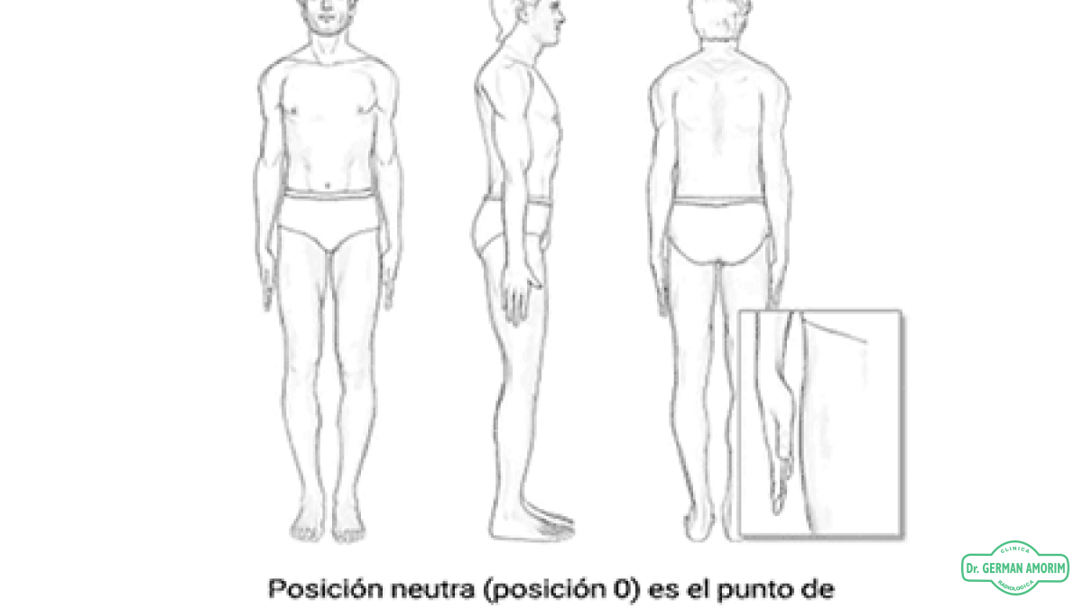 Goniometría